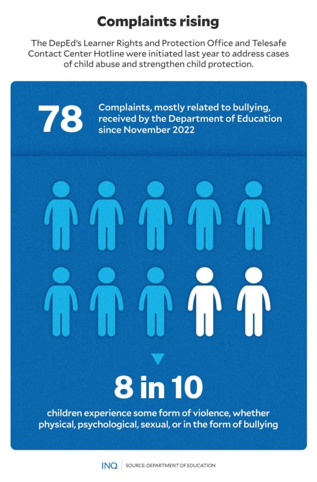 COMPLAINTS RISING