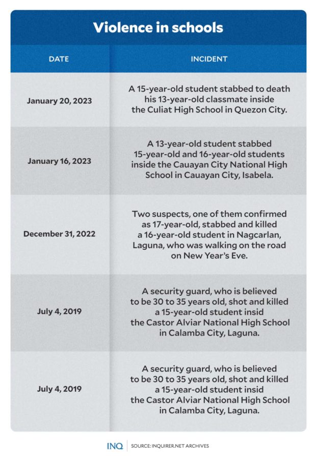 VIOLENCE IN SCHOOLS